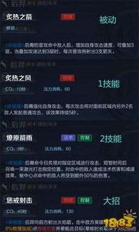 后羿技能爆料表最新,箭雨连珠,射日英雄再展神威 第1张 后羿技能爆料表最新,箭雨连珠,射日英雄再展神威 第1张